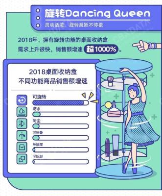 淘宝运营该如何选品类,淘宝上链接颜色分类怎么选择