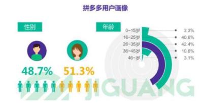 拼多多美妆无货源是正品吗,拼多多哪家珂拉琪是正品