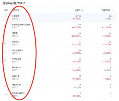 新店淘宝没流量怎么弄,淘宝店铺不刷单没销量怎么办