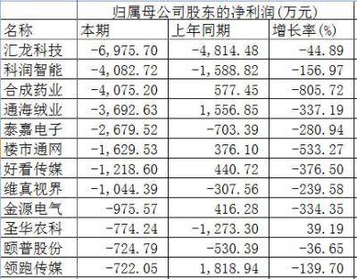 淘宝在哪里类别销售排名,2021淘宝直播主播排行榜