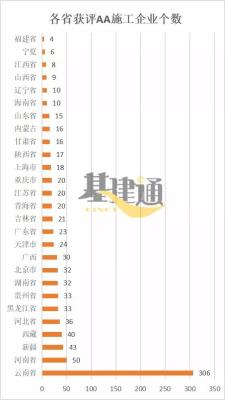 淘宝信用等级有多少,淘宝评价等级怎么划分