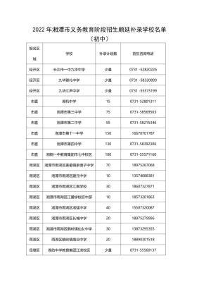 湘潭医卫单招补录意思,湖南研究生复试结果什么时候出来