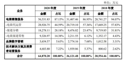 淘宝海外分销服务费怎么算,etf买入手续费怎么算