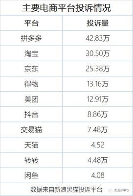 闲鱼收入到哪里提现,有什么靠谱点的副业
