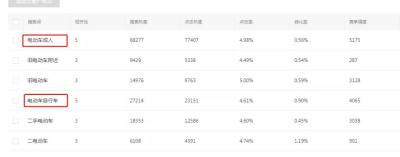 拼多多新店怎么增加访客数,拼多多推广点击量多访客少