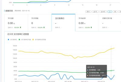 拼多多上有哪些老店和新店,老板都去干什么了