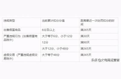 直通车要多少信誉能开,1688直通车需要什么资质