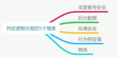 淘宝补单会被降权吗安全吗知乎,摆地摊的货源去哪里找