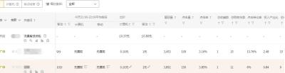 淘宝店类目在哪里添加不了,小红书类目选错了怎么修改