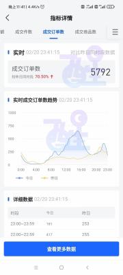 无货源怎么下单发货快点,转转无货源怎样发货