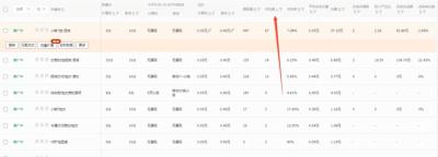 直通车关键词点击多少激活,直通车新品怎么样出价