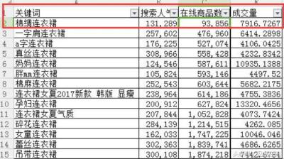 淘宝哪里选品比较好卖,什么东西比较好卖