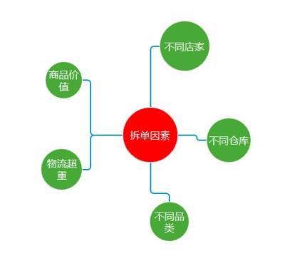 淘宝上如何后台发货,怎么通知我