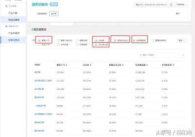 淘宝新店怎么补流量,订制了大批产品可淘宝店却没一点流量怎么办