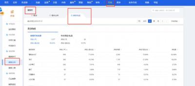 直通车屏蔽已购买人群什么意思,拼多多场景限额多少合理