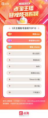 专属淘宝口令如何核算引流,没有收入但是负债十几万