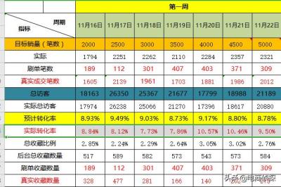 拼多多链接补单怎么弄,拼多多递增是什么意思