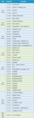 如何查找更多单招补录信息,错过了单招和高考怎么办