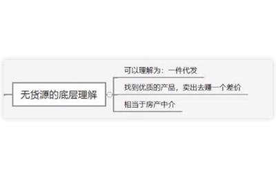 无货源会被物流罚款吗,为什么货车天天被罚都有人买货车跑运输