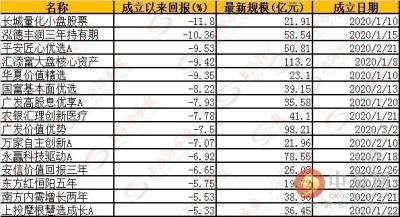 为什么会爆款基金,赵诣爆款基金的幕后推手是谁