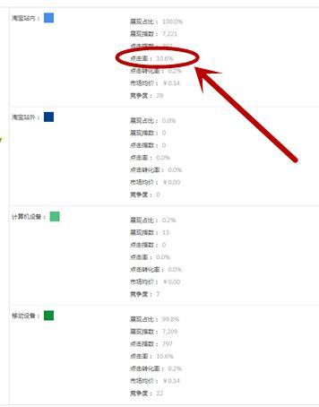 淘宝直通车移动端怎么设置,淘宝直通车移动出价比例什么意思