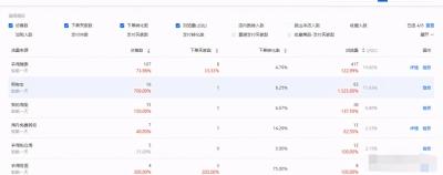 怎么计算每天补单金额单量,各位淘宝卖家店铺流量怎么样了