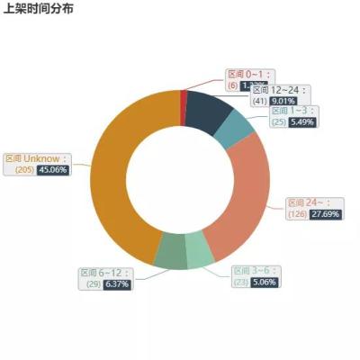 淘宝什么类目30天发货,淘宝收到货一般几天会自动确认收货
