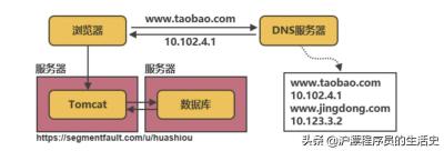 淘宝新品怎么提高收藏率,淘宝高价产品如何提升销量