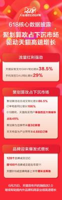 淘宝商品有多少种+易观,你认为将来哪个会最后登顶