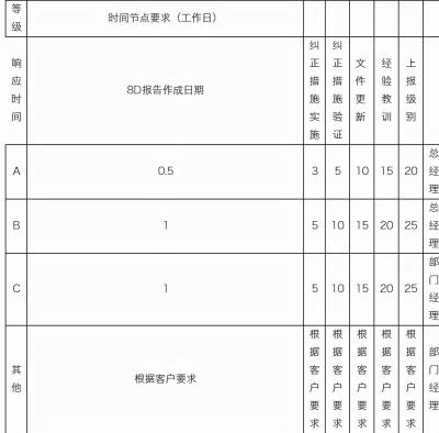 淘宝供应商格式怎么填写,招标确定中标单位后业主可以指定材料供应商吗
