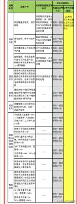 淘宝店扣分扣哪里的分,淘宝店铺红线是什么意思
