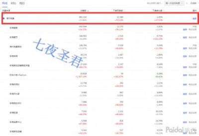 月销多少开直通车,电商销售额计算公式