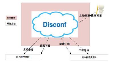 淘宝设计框架图在哪里,电商店铺有出路吗