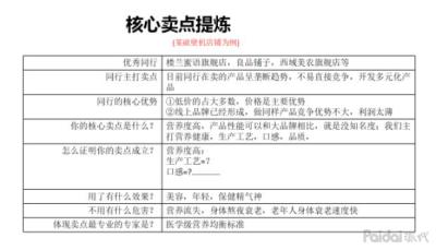 直通车类目怎么拉权重,淘宝直通车有什么用