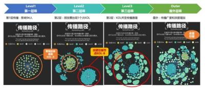 如何开淘宝客链接,如何将淘宝链接批量转化成淘宝客链接及淘口令