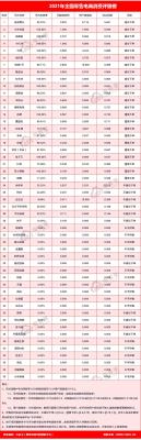 如何查找淘宝的评级号码,怎么查自己的淘宝号是不是优质号
