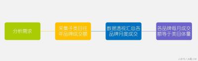 淘宝淡季为什么转化变低,现在服装行业的发展前景怎么样