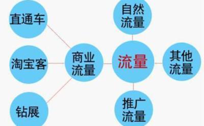 淘宝客平台收益如何,开淘宝店月收入20000是怎样的一种体验