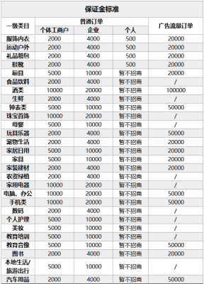 淘宝个人小店保证金是多少,羽绒服淘宝需要多少押金