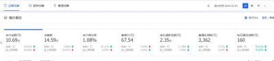 淘宝上宝贝的目的是什么,为什么淘宝上有些只有几元的东西还能包邮