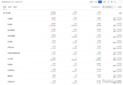 直通车有展现为什么搜不到,淘宝直通车展现指数是什么意思
