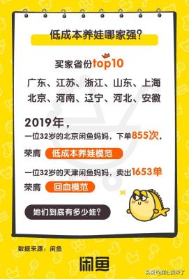 闲鱼怎么查看全部闲置物品,怎么检测闲鱼上买的二手笔记本