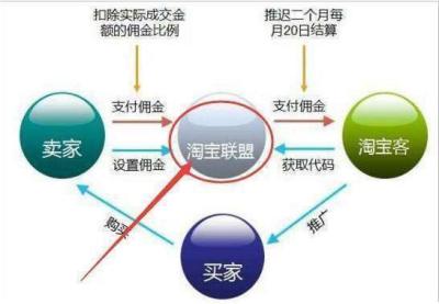 淘宝卖家店铺号在哪里看,为什么我新开的淘宝店上显示我是商家啊