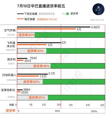淘宝的退货率有多少钱,拼多多品质退货率多少算正常