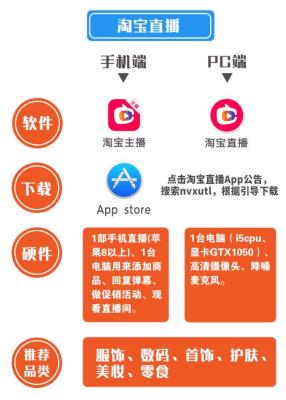 淘宝怎么查看个人账号权限,手机淘宝设置了照片权限怎么解除