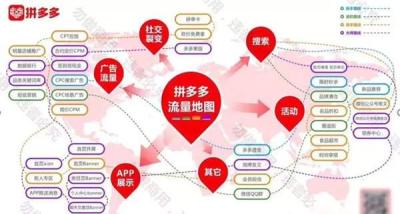 拼多多怎样找无货源,请问该去淘宝好还是拼多多