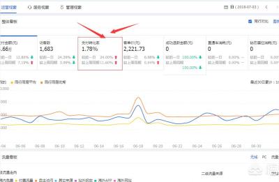 淘宝流量为什么会下降,为什么我到淘宝充流量