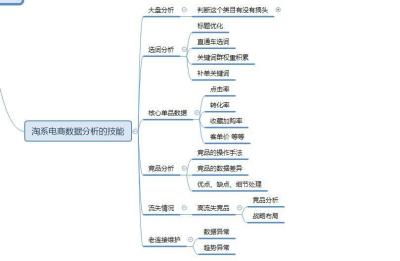 淘宝前期怎么销量大,新开的淘宝店该如何安全的做出基础销量