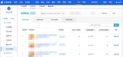 社保直通车怎么办理退费,淘宝直通车如何退款