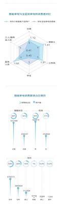 淘宝售前业绩是怎么计算的,淘小铺是什么